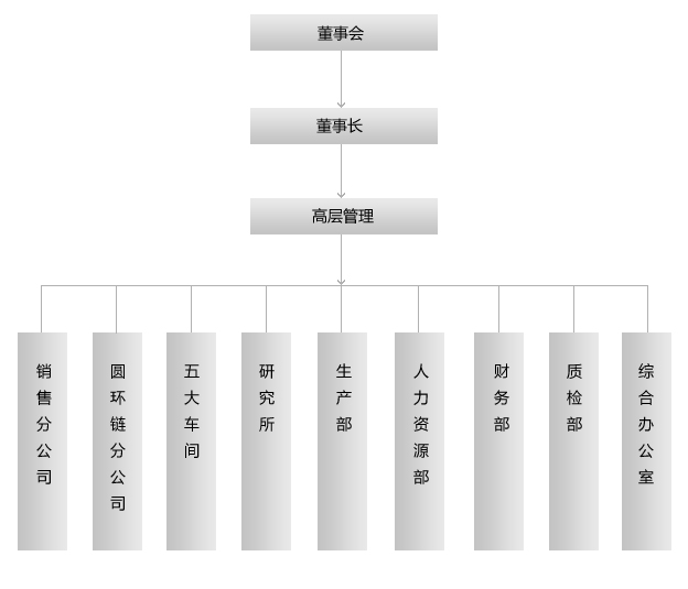 組織架構(gòu)